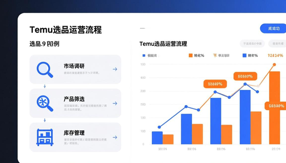 跨境电商
