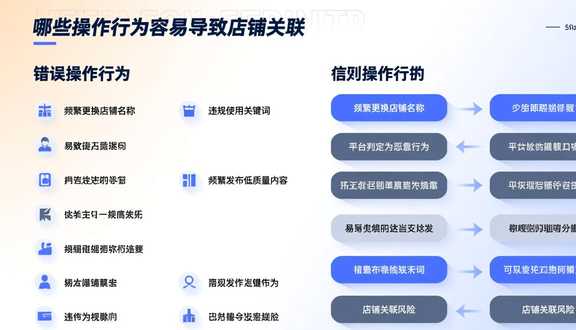 跨境电商平台