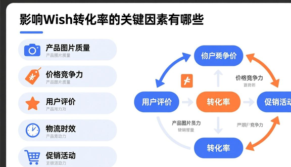 熊猫跨境平台