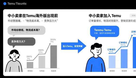 temu