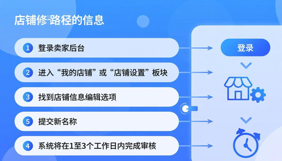 跨境电商