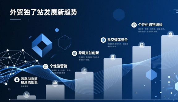 做亚马逊影响建独立站吗