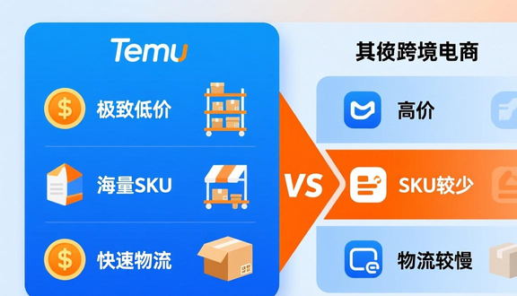 跨境电商