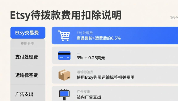 跨境电商平台