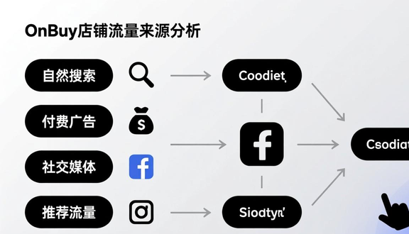 跨境电商