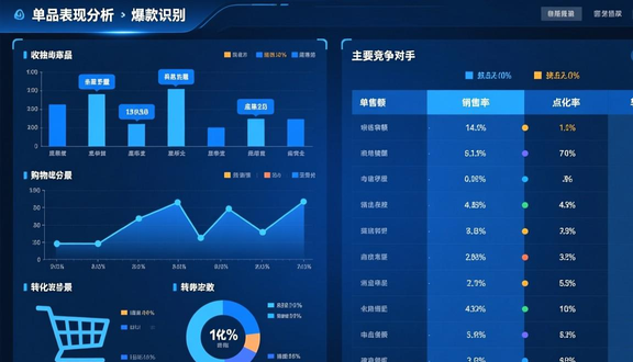 跨境电商