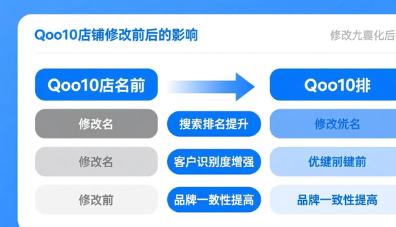 跨境电商平台