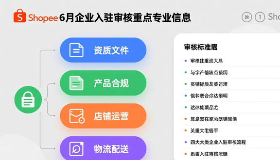 虾皮跨境电商app下载