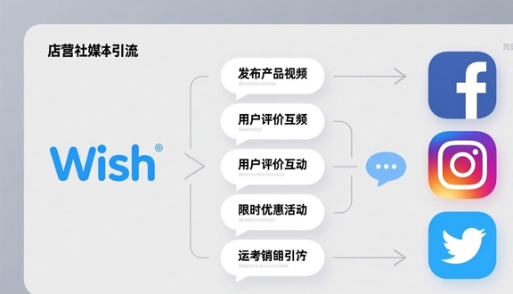 跨境电商
