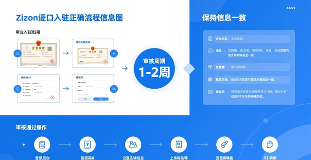 ozon开店数量