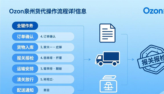 跨境电商
