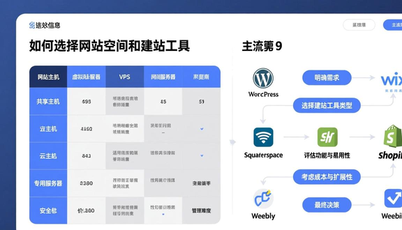 独立站怎么搭建网络