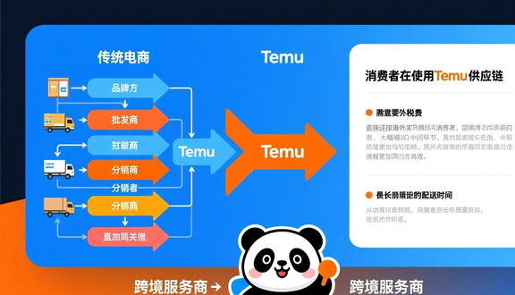 跨境电商