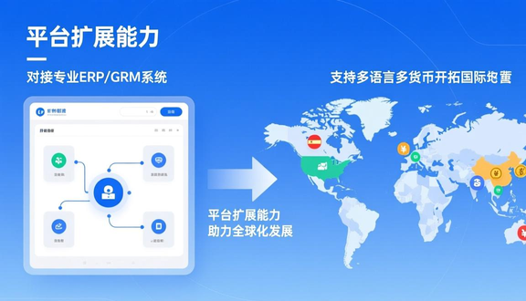 独立站搭建怎么搭