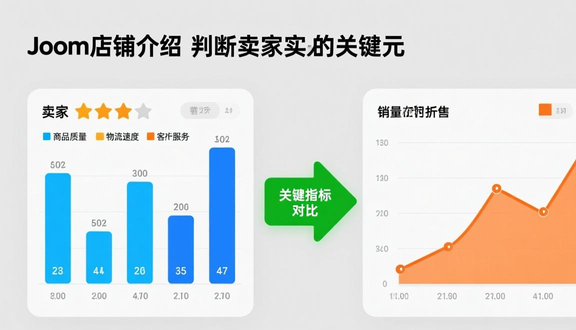 跨境电商