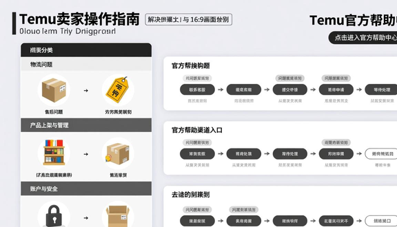 跨境电商