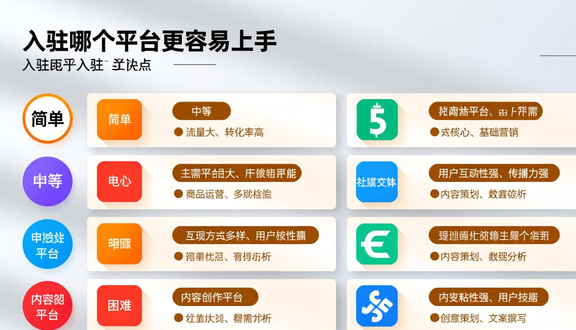 跨境电商