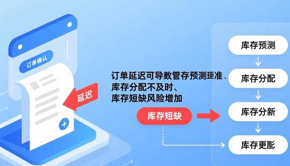 跨境电商平台