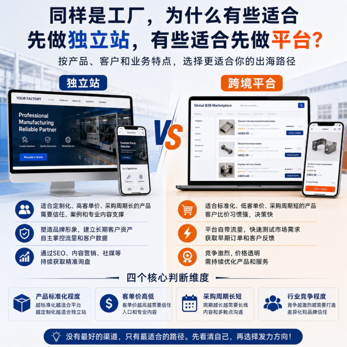 同样是工厂，为什么有些适合先做独立站，有些适合先做平台？.png