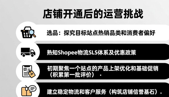 虾皮跨境电商开店流程及费用