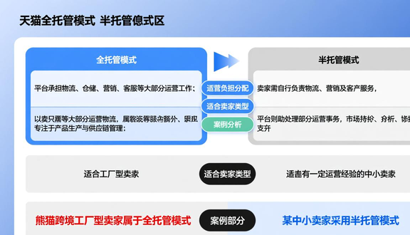 跨境电商
