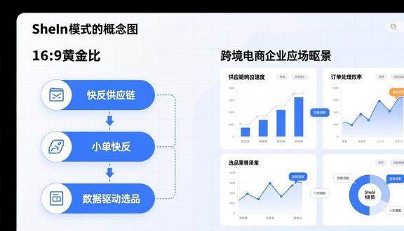 跨境电商