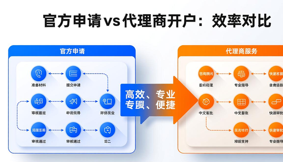 跨境电商