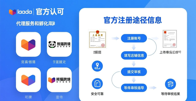 lazada费用是多少