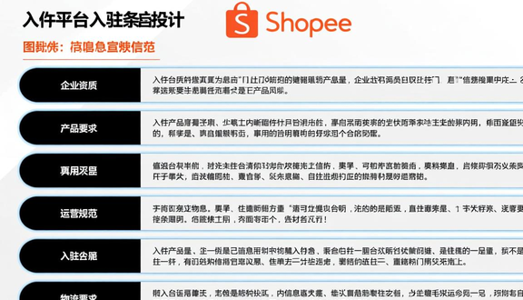 虾皮跨境电商app下载