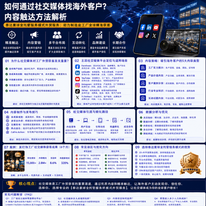 泰达寰球全托管服务模式外贸服务如何通过社交媒体找海外客户？内容触达方法解析.png