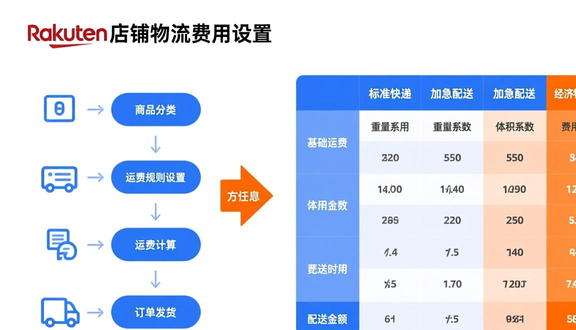 跨境电商
