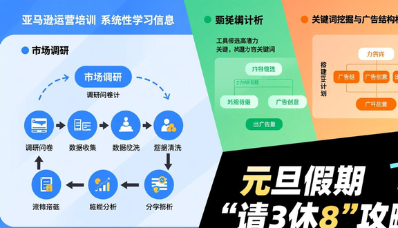 跨境电商