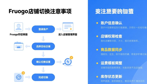 跨境电商