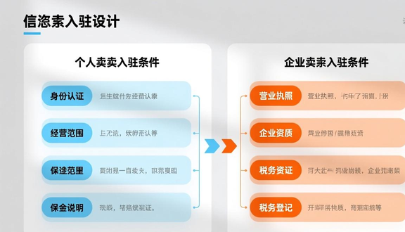 如何注册tiktok shop