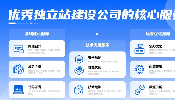 独立站怎么搭建支付系统