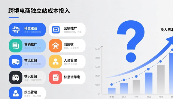 工厂做跨境电商亚马逊赚钱吗