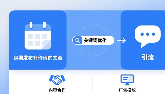 独立站是用什么建站