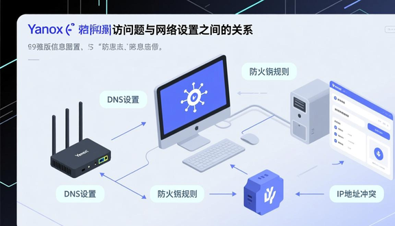 yandex跨境电商