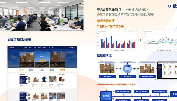 yandex跨境电商
