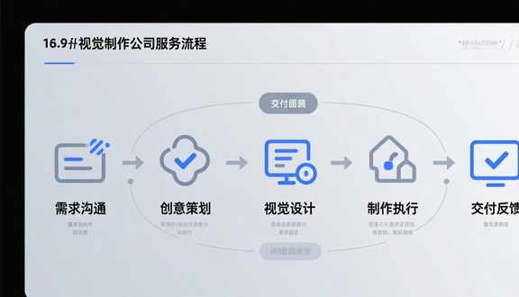 企业视觉内容公司