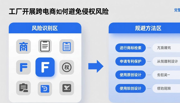 在工厂做跨境电商好吗
