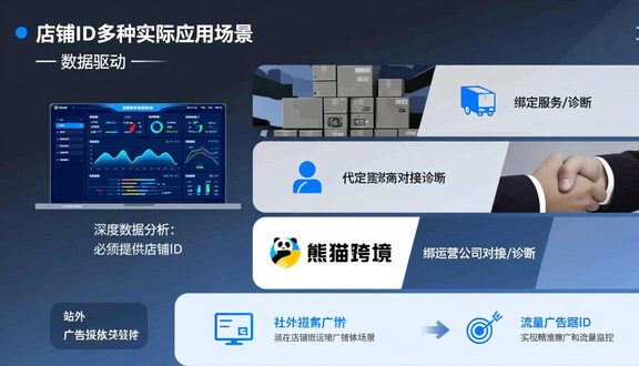 熊猫跨境