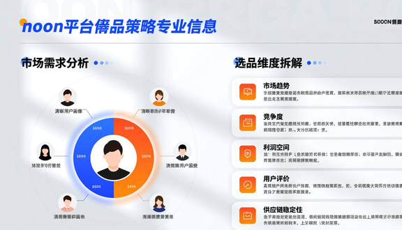 跨境电商平台