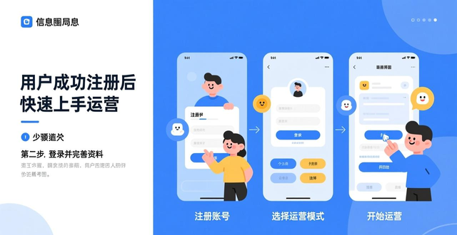 ozon注册需要手续费