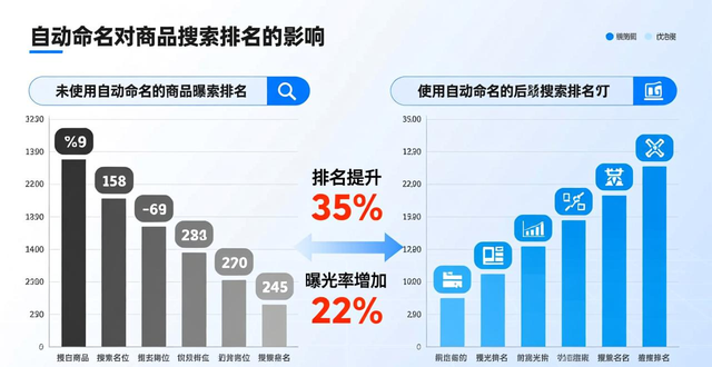 ozon开店铺的流程