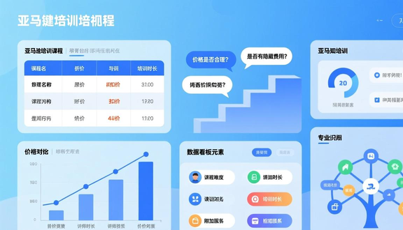 跨境电商