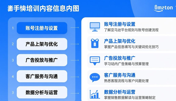 跨境电商