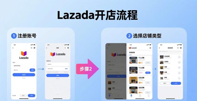 lazada份额