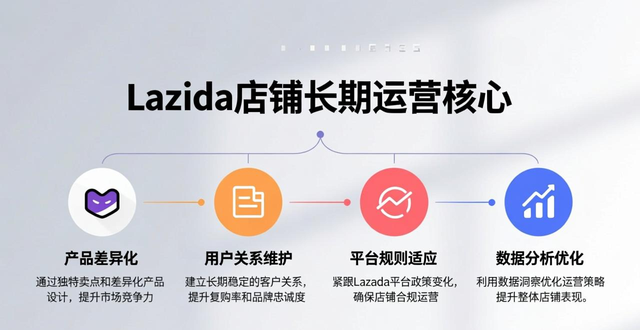lazada市场占有率