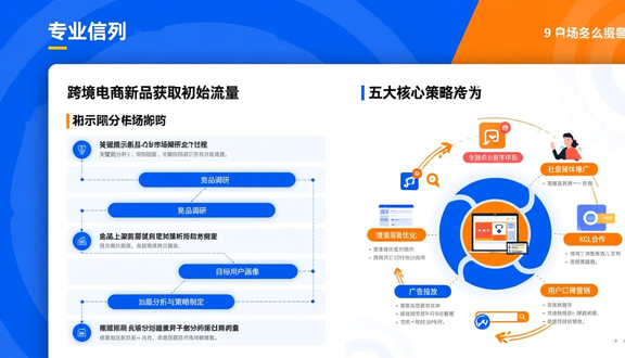 跨境电商要有工厂吗吗